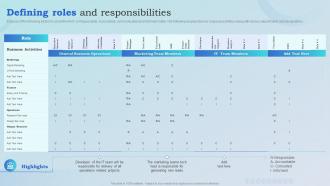 Defining Roles And Responsibilities Blueprint To Optimize Business Operations And Increase Revenues