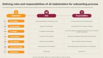 Defining Roles And Responsibilities Of All Stakeholders Employee Integration Strategy To Align