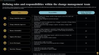 Defining Roles And Responsibilities Within Change Management Plan For Organizational Transitions CM SS