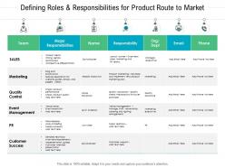 Defining roles responsibilities for product route to market