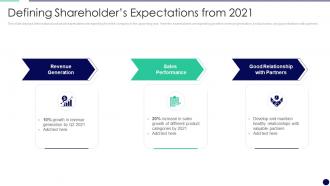 Defining Shareholders Expectations From 2021 Effectively Managing The Relationship