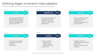 Defining Stages Involved In Sales Pipeline Management To Analyze Sales Process