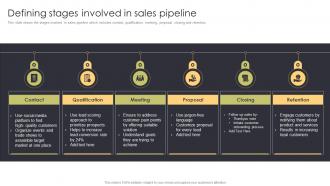 Defining Stages Involved In Sales Pipeline Sales Automation Procedure For Better Deal Management