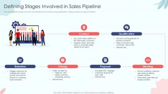 Defining Stages Involved In Sales Pipeline Sales Process Automation To Improve Sales
