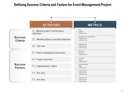 Defining Success Marketing Evaluating Business Requirements Management