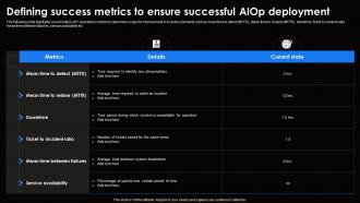 Defining Success Metrics To Ensure Successful Ai For Effective It Operations Management AI SS V