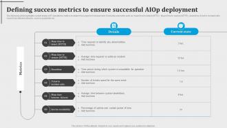 Defining Success Metrics To Ensure Successful Aiop Deployment Introduction To Aiops AI SS V