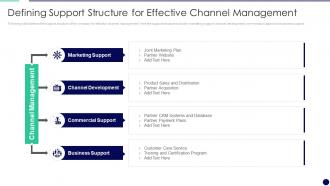 Defining Support Structure Effectively Managing The Relationship