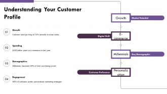Defining Target Market For Business Development Success PPT Sample AT Visual Pre-designed