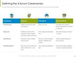 Defining the 4 scrum ceremonies psm process it ppt powerpoint presentation file
