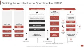 Defining The Architecture To Operationalize Mldlc Combining Product Development Process