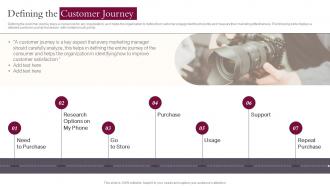Defining The Customer Journey Influencer Reel And Video Action Plan Playbook