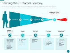 Defining The Customer Journey New Product Introduction Marketing Plan Ppt Professional Graphic Images