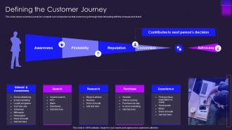 Defining the customer journey ppt powerpoint presentation layouts ideas