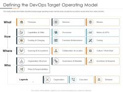 Defining the devops target operating model devops in hybrid model it