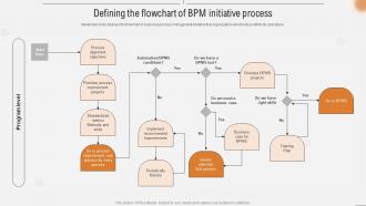 Defining The Flowchart Of BPM Initiative Process Improving Business Efficiency Using
