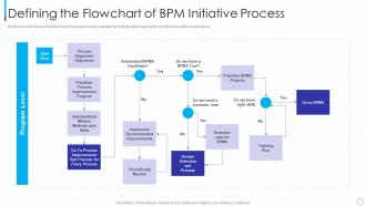 Defining The Flowchart Of Introducing Business Process Management Methodology