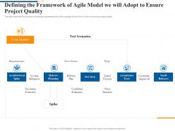 Defining the framework of agile model agile software quality assurance model it ppt summary