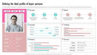 Defining The Ideal Profile Of Buyer Contents Developing Marketing Strategies
