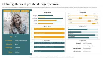 Defining The Ideal Profile Of Buyer Persona Opening Retail Store In The Untapped Market To Increase Sales