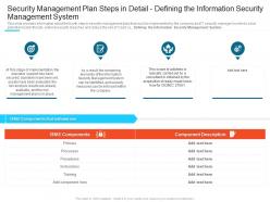 Defining the information security management system steps set up advanced security management plan