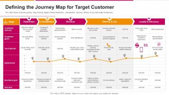 Defining The Journey Map For Target Customer Successful Sales Strategy To Launch