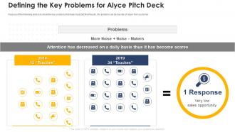 Defining the key problems for alyce pitch deck ppt powerpoint presentation background