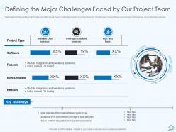 Defining the major challenges faced by our project team devops pipeline it ppt layouts