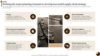 Defining The Major Planning Cultivating Supply Chain Agility To Succeed Environment Strategy SS V