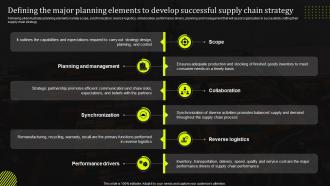Defining The Major Planning Elements To Develop Successful Supply Stand Out Supply Chain Strategy