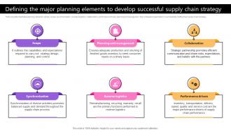 Defining The Major Planning Elements To Develop Taking Supply Chain Performance Strategy SS V
