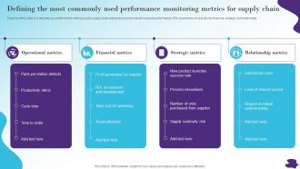 Defining The Most Commonly Used Modernizing And Making Efficient And Customer Oriented Strategy SS V