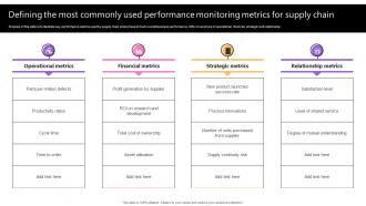 Defining The Most Commonly Used Performance Taking Supply Chain Performance Strategy SS V