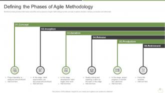 Defining the phases of agile methodology how does agile save you money it