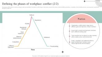 Defining The Phases Of Workplace Common Conflict Scenarios And Strategies To Mitigate