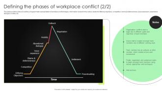 Defining The Phases Of Workplace Conflict Complete Guide To Conflict Resolution Attractive Impressive
