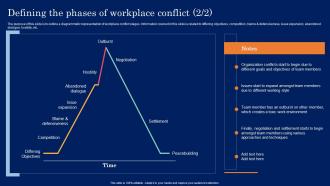 Defining The Phases Of Workplace Conflict Resolution In The Workplace Template Images