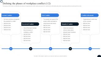 Defining The Phases Of Workplace Conflict Strategies To Resolve Conflict Workplace