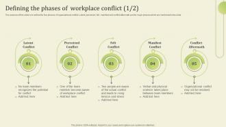 Defining The Phases Of Workplace Conflict Workplace Conflict Resolution Managers Supervisors