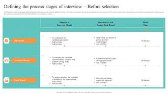 Defining The Process Stages Of Interview Healthcare Administration Overview Trend Statistics Areas