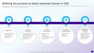 Defining The Process To Obtain Business License In USA Launching Retail Company