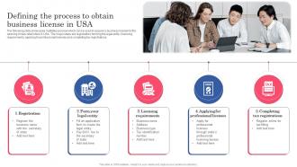 Defining The Process To Obtain Business License In USA Planning Successful Opening Of New Retail