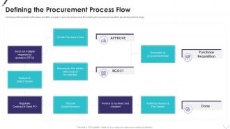 Defining the procurement process flow improving planning segmentation