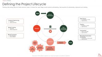 Defining The Project Lifecycle Agile Methodology For Data Migration Project It