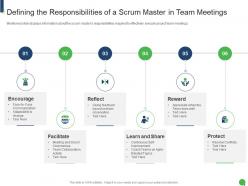 Defining the responsibilities of a scrum master roles and responsibilities it