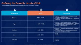 Defining the severity levels of risk information security risk management program