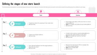 Defining The Stages Of New Store Launch Contents Developing Marketing Strategies