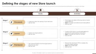 Defining The Stages Of New Store Launch Essential Guide To Opening