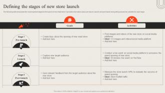 Defining The Stages Of New Store Launch Opening Retail Outlet To Cater New Target Audience