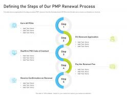 Defining the steps of our pmp renewal process pmp certification it